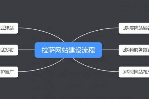 拉薩網(wǎng)站建設(shè)的流程有哪些？在拉薩制作一個網(wǎng)頁，有哪些步驟？