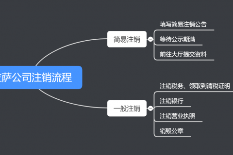 拉薩公司注銷的流程、費(fèi)用和周期