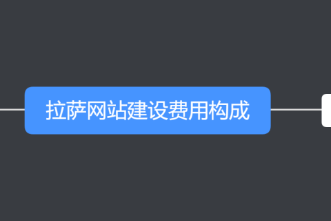 拉薩設(shè)計網(wǎng)頁、制作網(wǎng)站要多少錢？